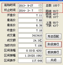 连涨现象的含义与影响深度解析