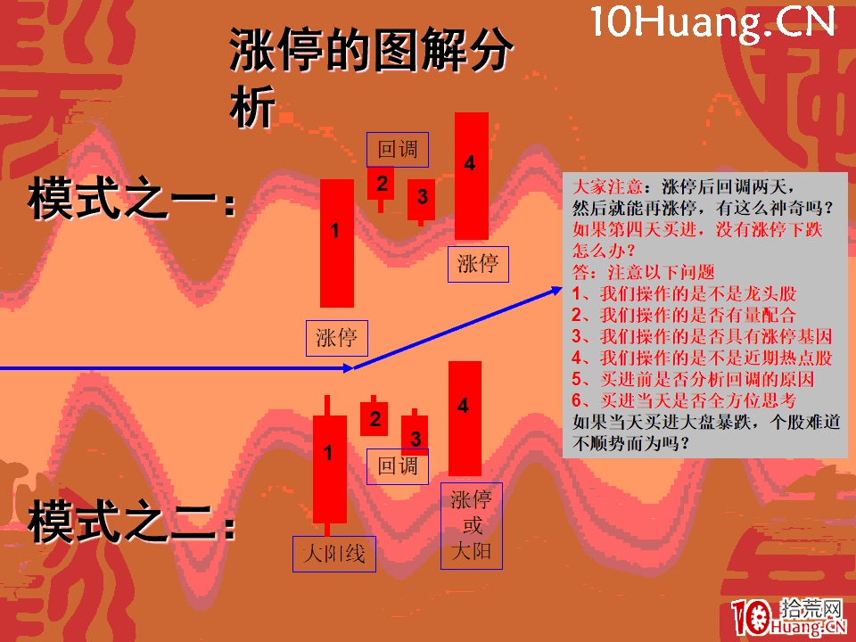 股市连续涨停回调战法，策略与智慧解析