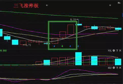 连续涨停板回调买入法，股市盈利新策略探索