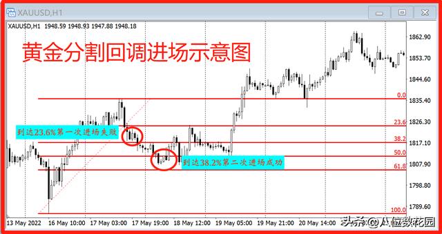 金融交易中的连续回调深度解析