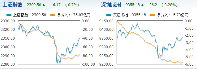 股市回调背后的两大因素观察