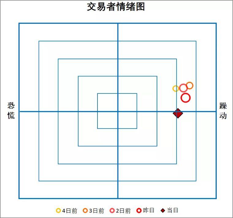 股市回调现象深度解析，原因及影响探究