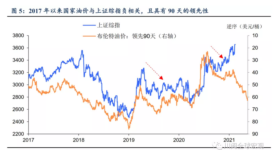 股市回调背后的深度原因解析