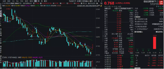 港股ETF狂飙，市场新动力与投资机会涌现