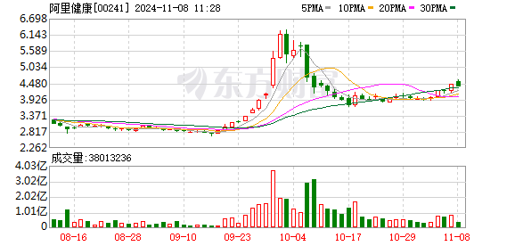 港股六连涨终结，市场调整与未来展望分析