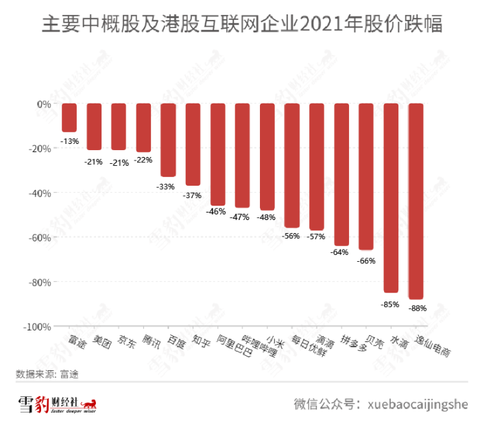 港股与中概股走势同步性研究分析