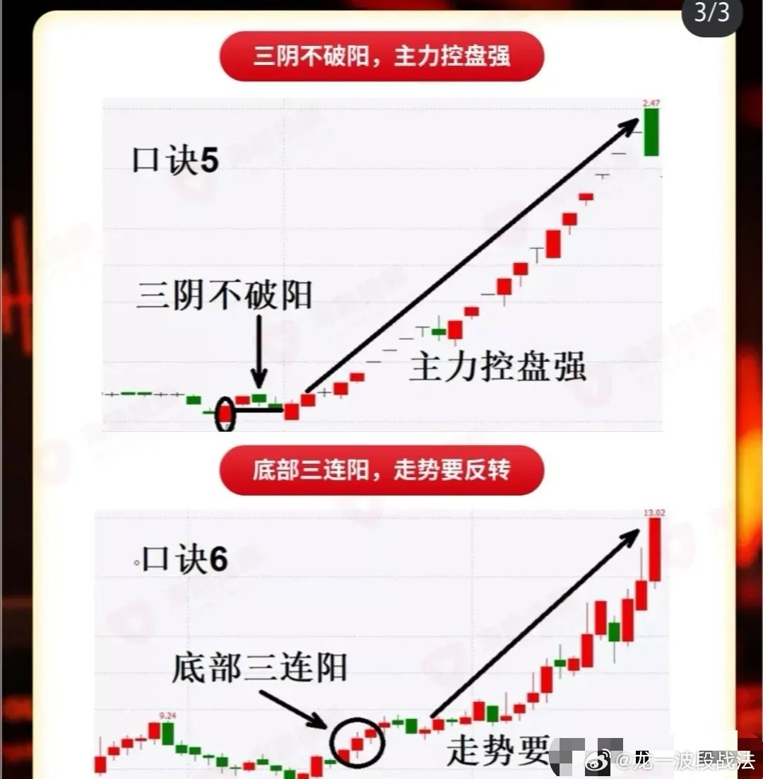 牛市炒股，口诀、策略与智慧之道