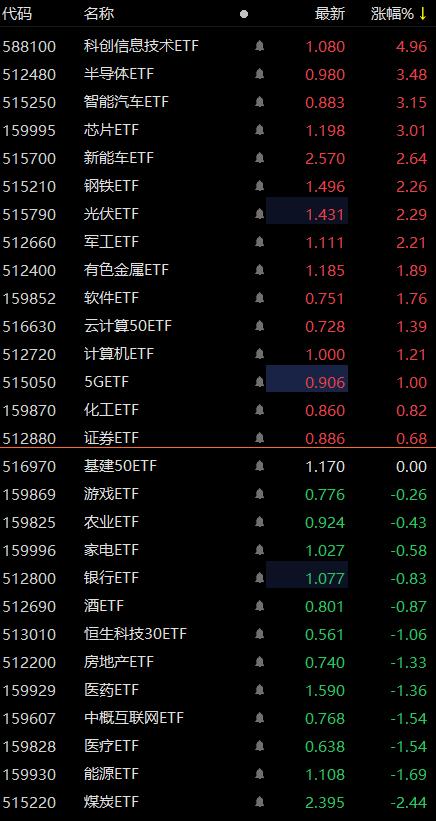 牛市初期回调时的股票应对策略，是否应该卖出股票？