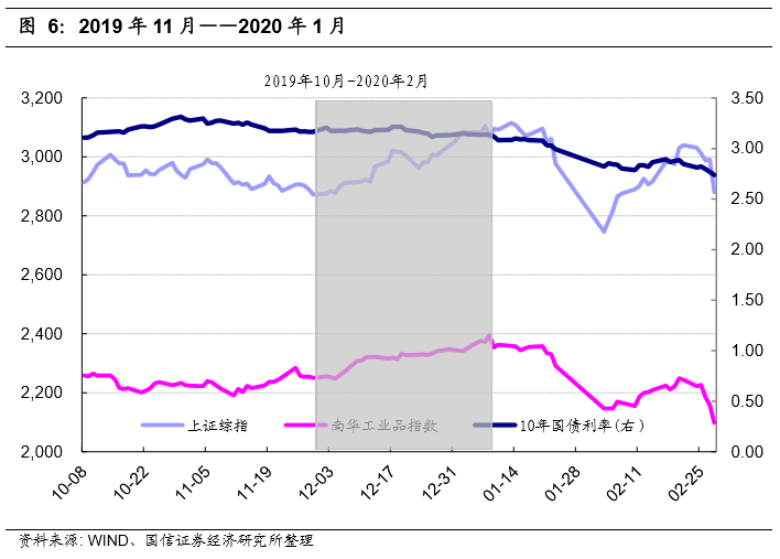 未来三年牛价走势专家预测分析