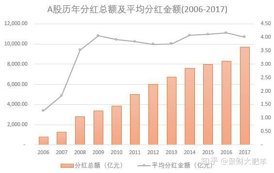 股票分红，意义、影响及策略解析