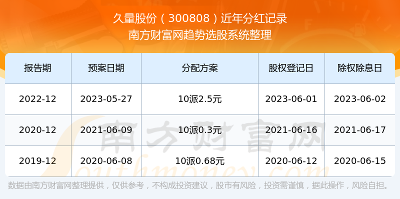 深度解析，股票分红规则与时间指南