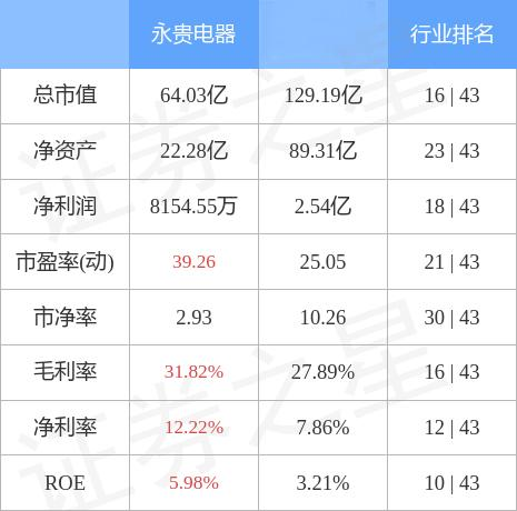 永贵电器员工持股成本的深度剖析