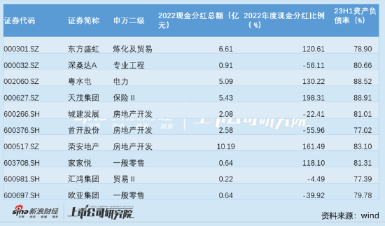 工商银行十年分红回顾与前瞻列表