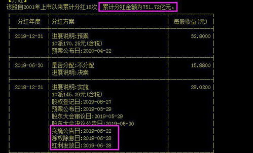 股票分红前一天是否需要卖出的深度探讨