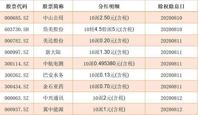 十月分红股票公告全景解析，洞悉股市动态，精准把握投资机会