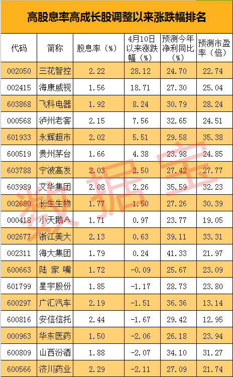 股票股息率的解读与洞察