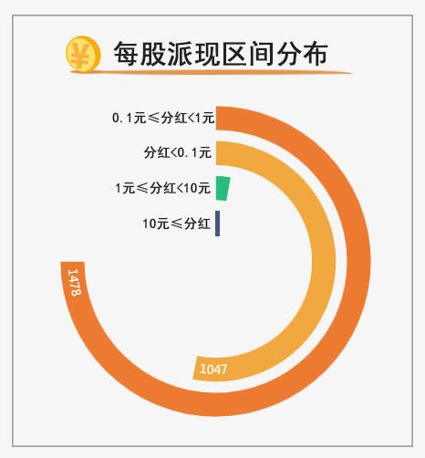 美股与A股分红差异解析