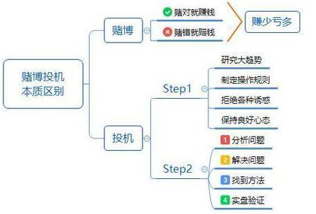 散户获取股票分红攻略，探索股票投资的收益之路