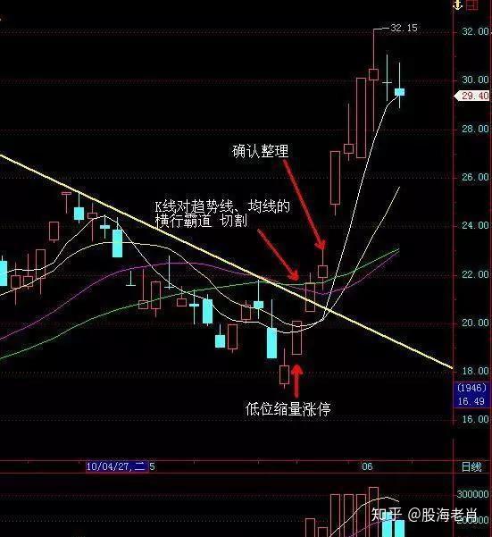 散户买股票分红攻略，如何获取分红收益？