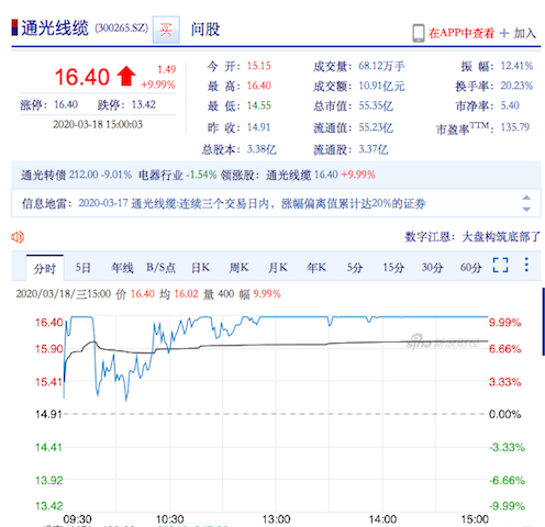 大股东减持后第二天股市涨停，意外现象背后的深度解读