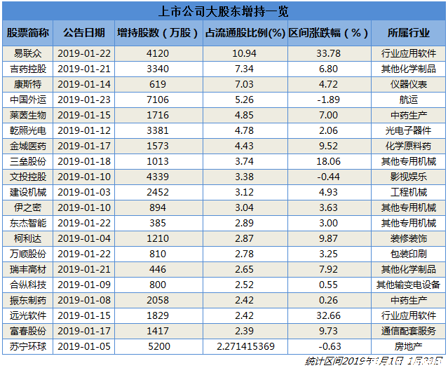 上市公司减持股份的时间考量，最佳减持年份探讨