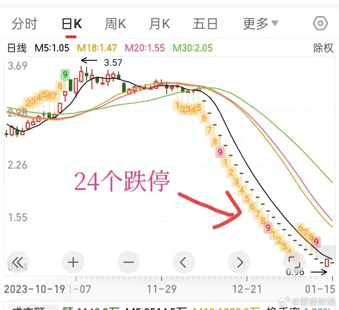 破发股解禁后减持问题研究——以2024年市场为例