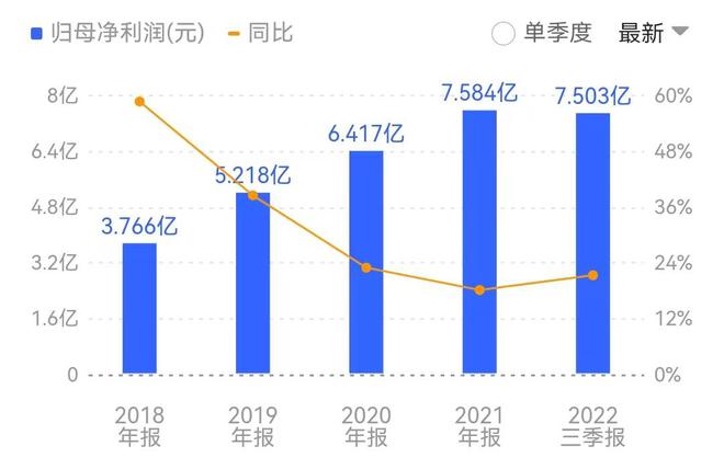 原始股东减持背后的动因及其对市场的影响分析