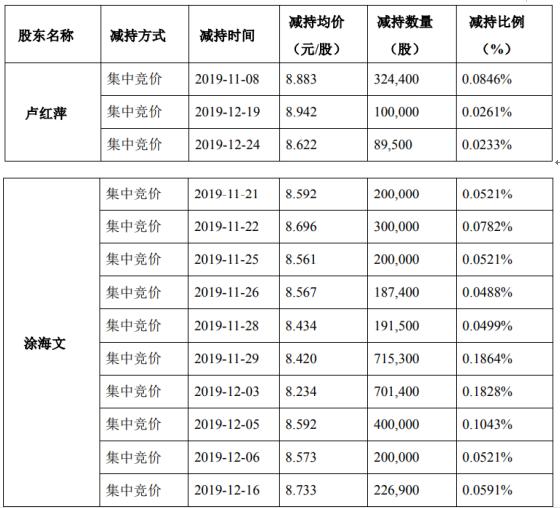 永贵电器员工持股计划成本深度解析