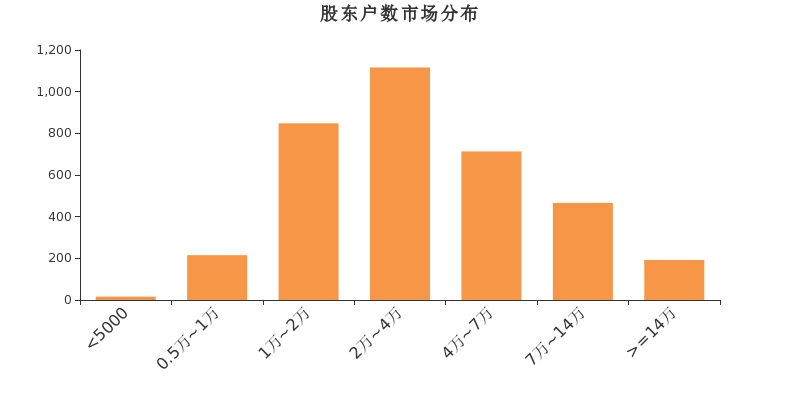 永贵电器员工持股成本占比深度解析