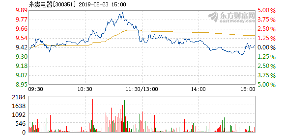 永贵电器合理股价深度解析