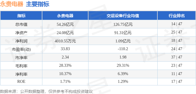 永贵电器业绩深度解析