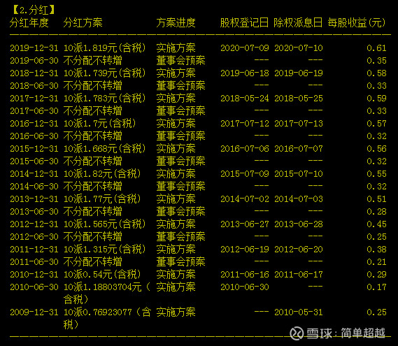 深度解析股票分红前买入的利弊与策略建议