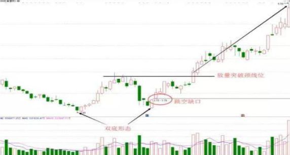 上市公司未来三年股价展望分析