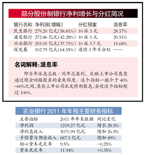 长期持有银行股吃分红，策略可行性深度解析