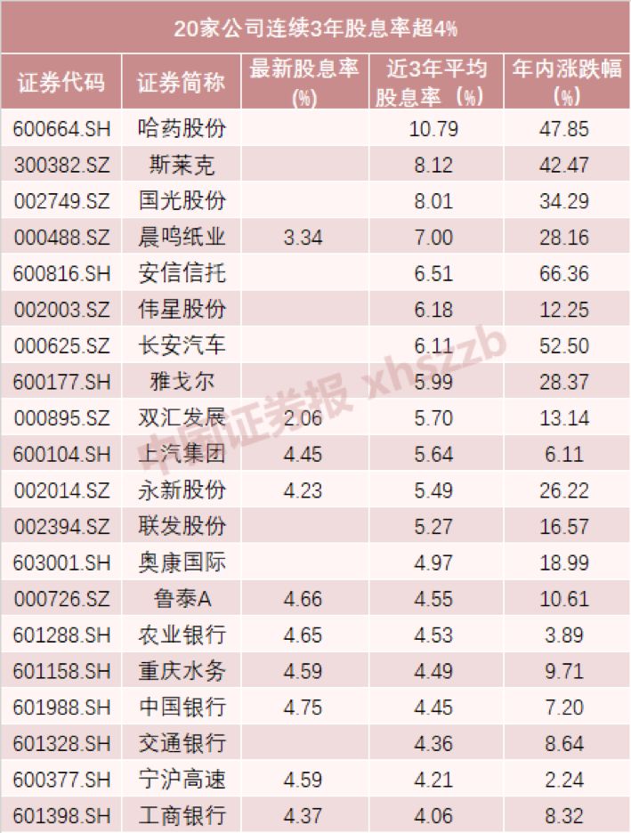 揭秘高股息率6.5%的投资回报，一年能赚多少钱？