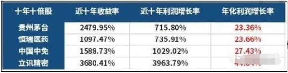 中国稳健前行之股，长期持有的唯一选择，共创未来繁荣