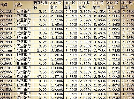 买银行股拿股息，稳健投资策略之选