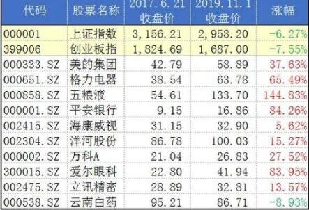 股票分红规则与时间因素的研究分析