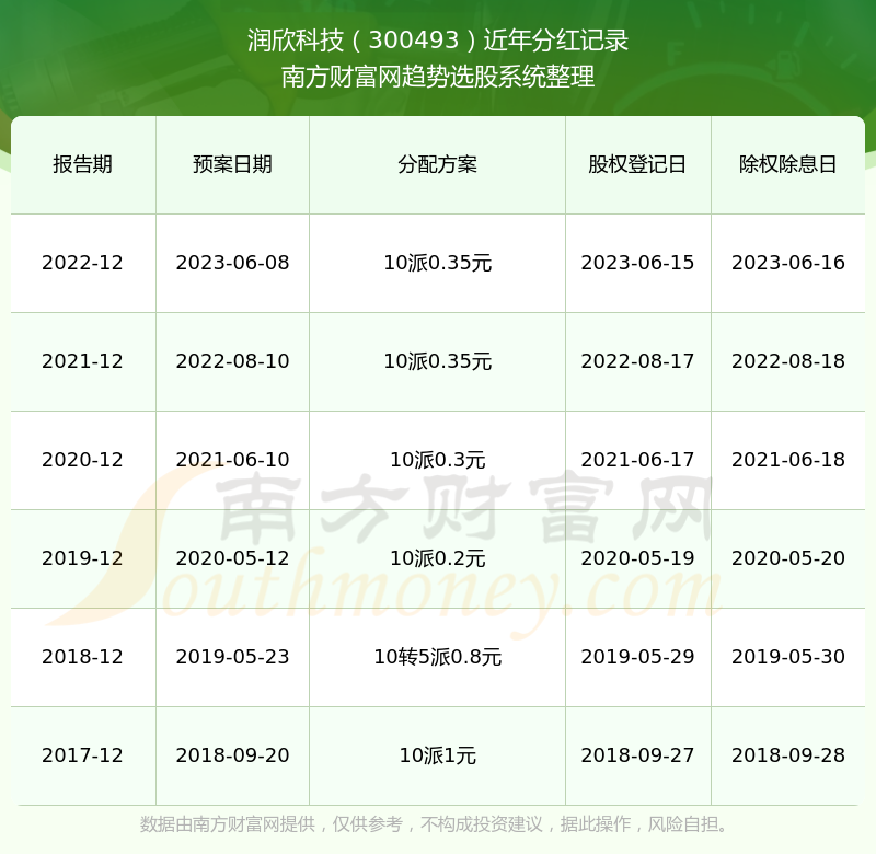 深度解析与前瞻，2024年股票分红规则及时间指南