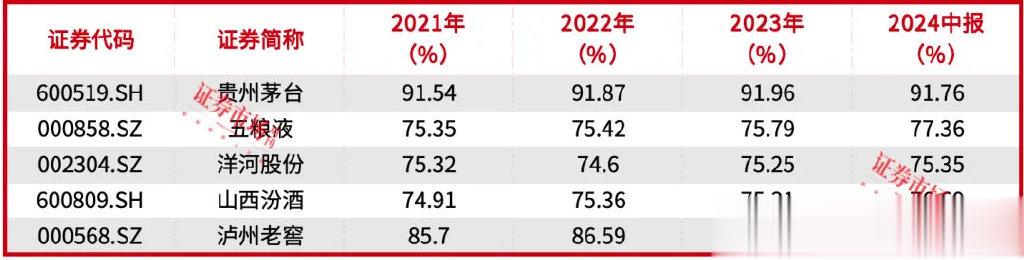 茅台股票分红与持股时间的全面剖析