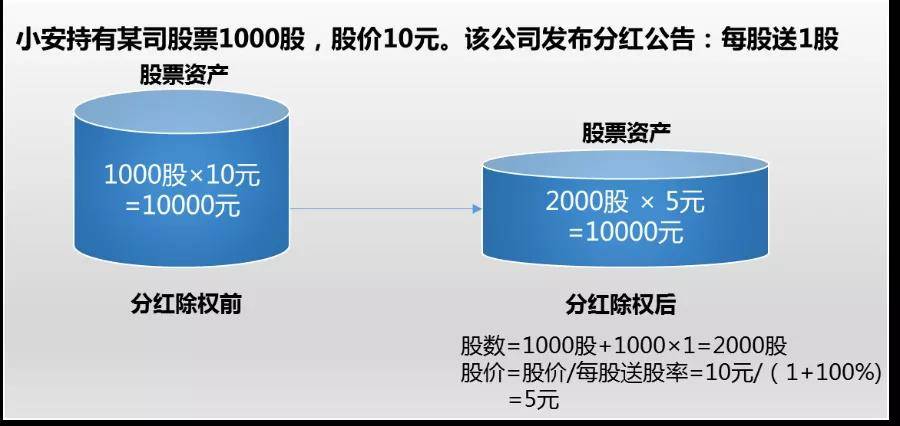 股票分红与税收详解，持股时间与税务操作指南