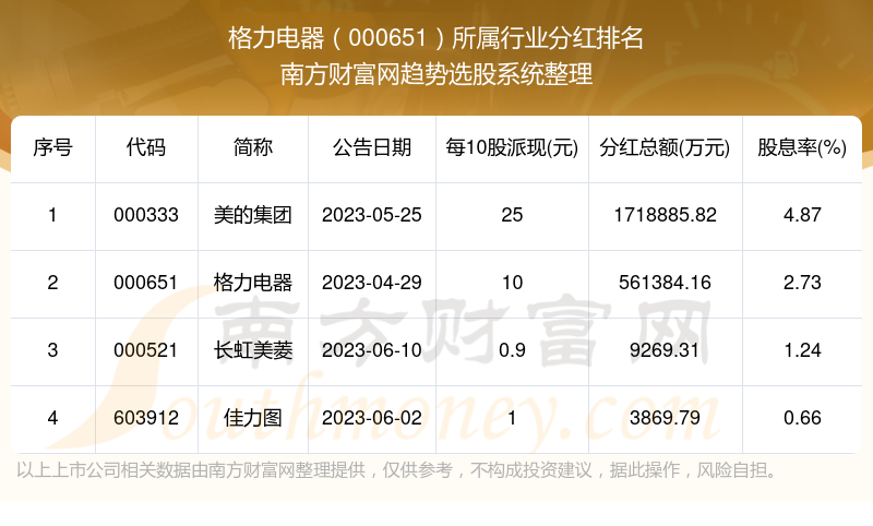 格力电器股票分红与持股时间策略解析