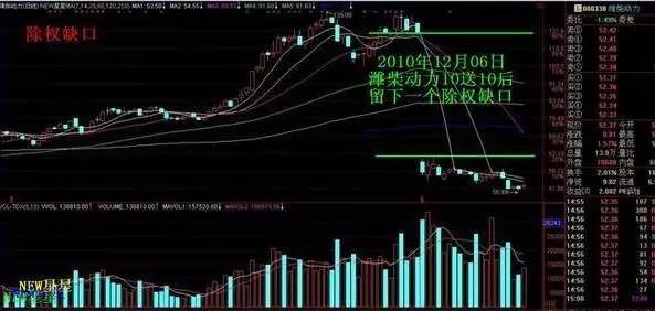 除权除息日，买入还是卖出？策略分析与决策指南