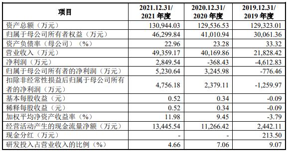 深度解析，股票分红是否意味着亏损？