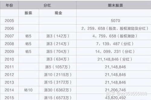 中国股市分红资金流向解析