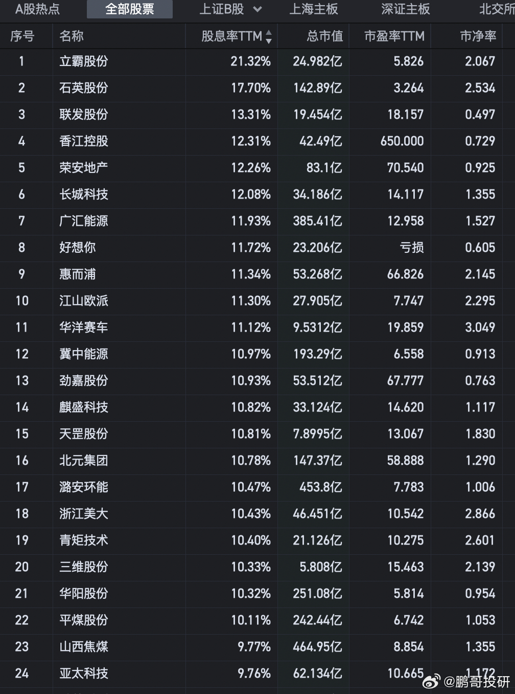 中国股市分红最佳公司背后的力量与智慧探究