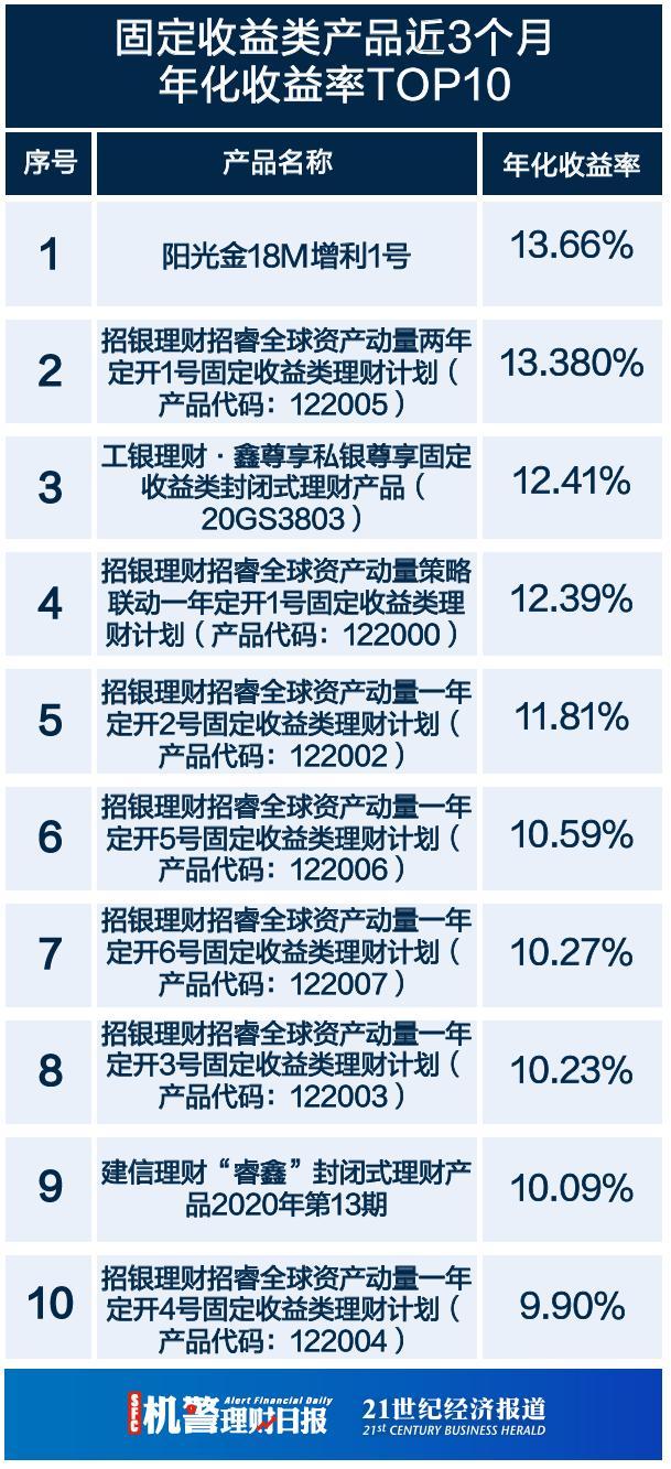 工银红利分红全景解析及前瞻，一览表揭示未来趋势