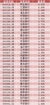 工商银行年度分红概览，深度分析、现状与未来预测