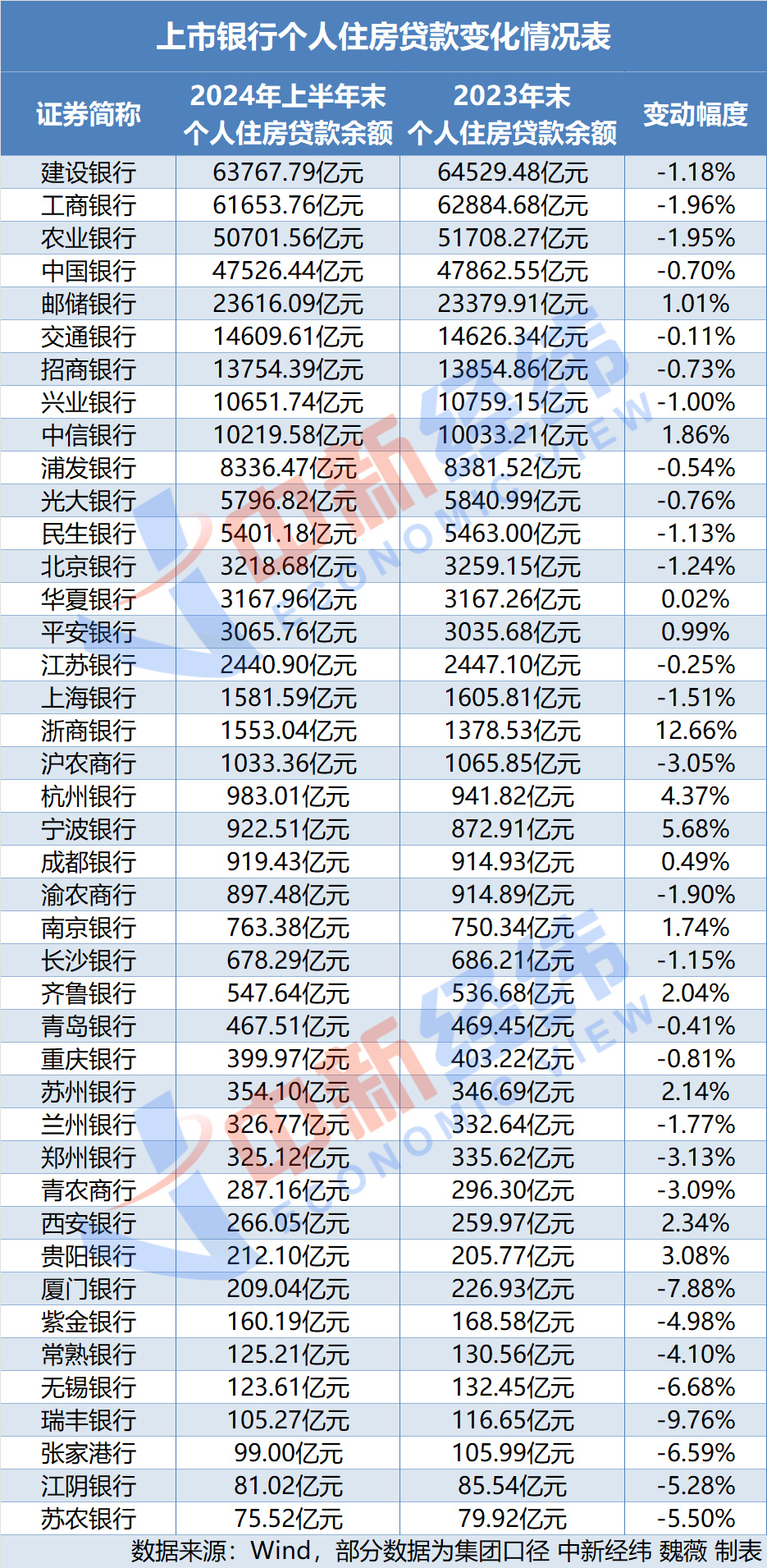 工商银行近五年分红情况概览