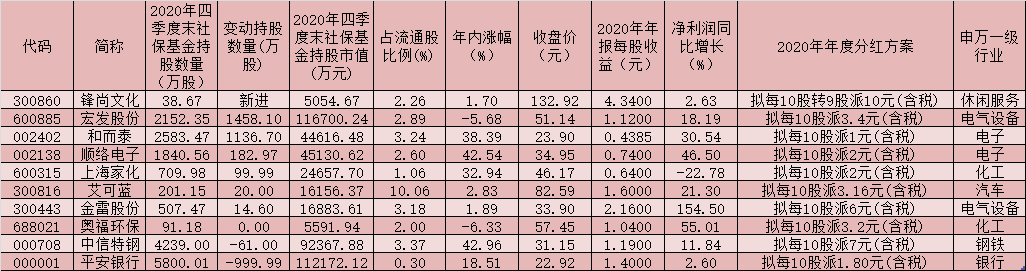 工商银行2020年分红日期回顾与前瞻